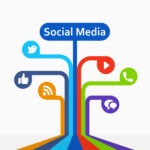 Social Media of KIA Websites
