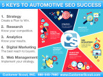 Customer Scout 5 Keys to Automotive SEO Success