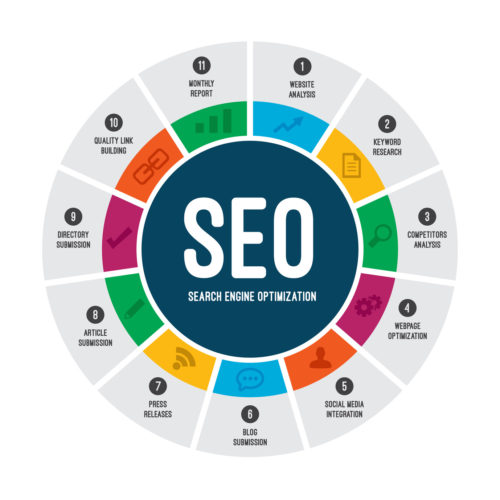 What is SEO Search Engine Optimization customer scout